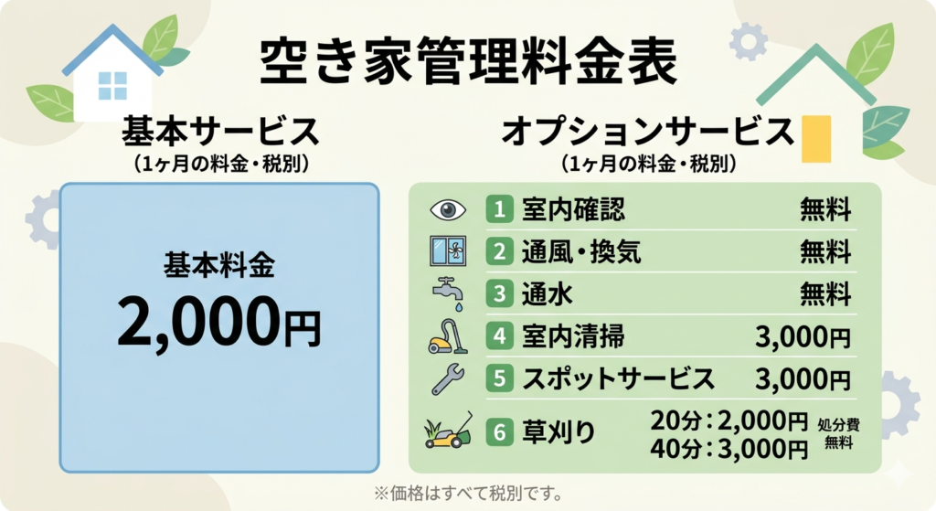 空き家管理サービス料金表