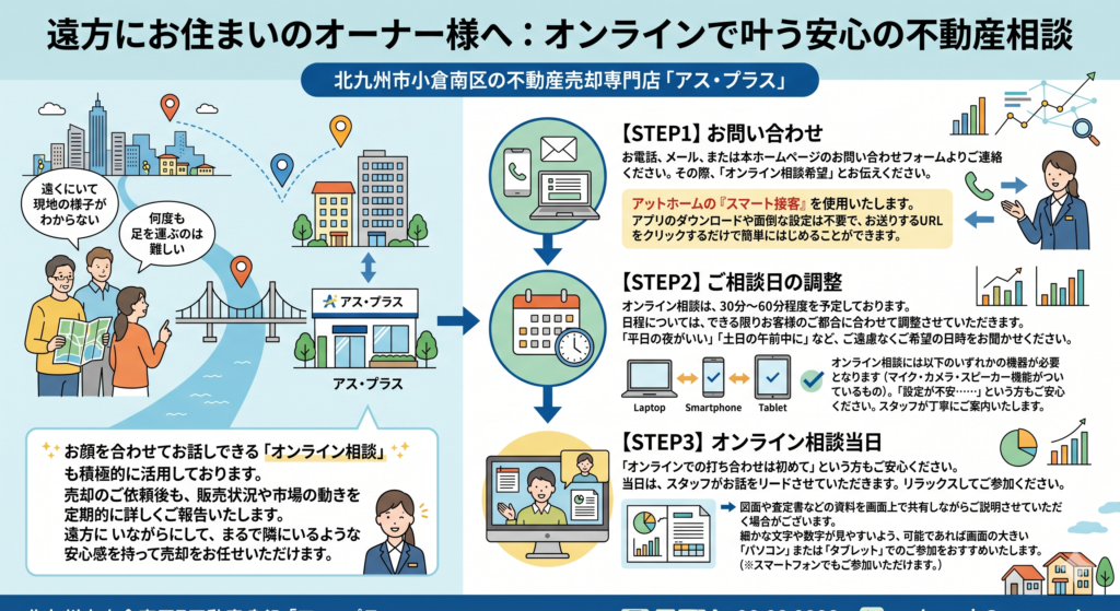 オンライン相談